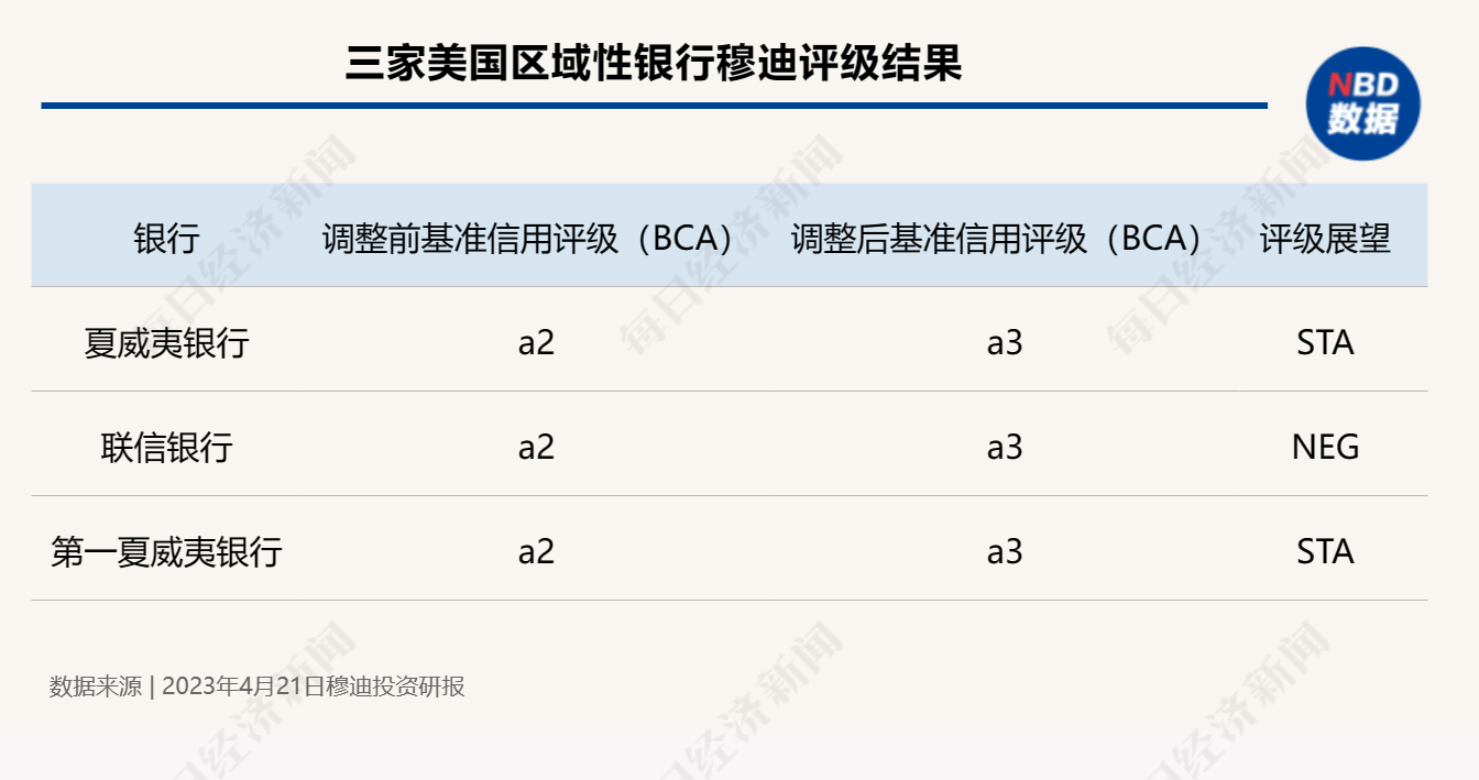 美国银行业风暴再起,一大行关闭21家分行,还有倒地的“多米诺骨牌”吗?