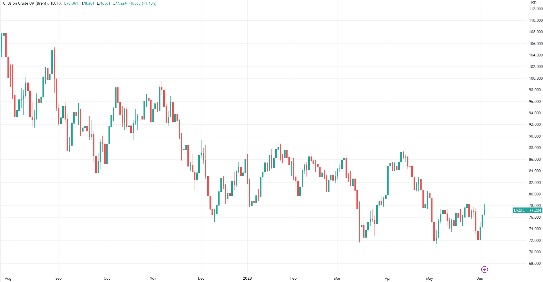 淡化内斗传言 俄罗斯：OPEC+依然是维持能源市场稳定的重要力量