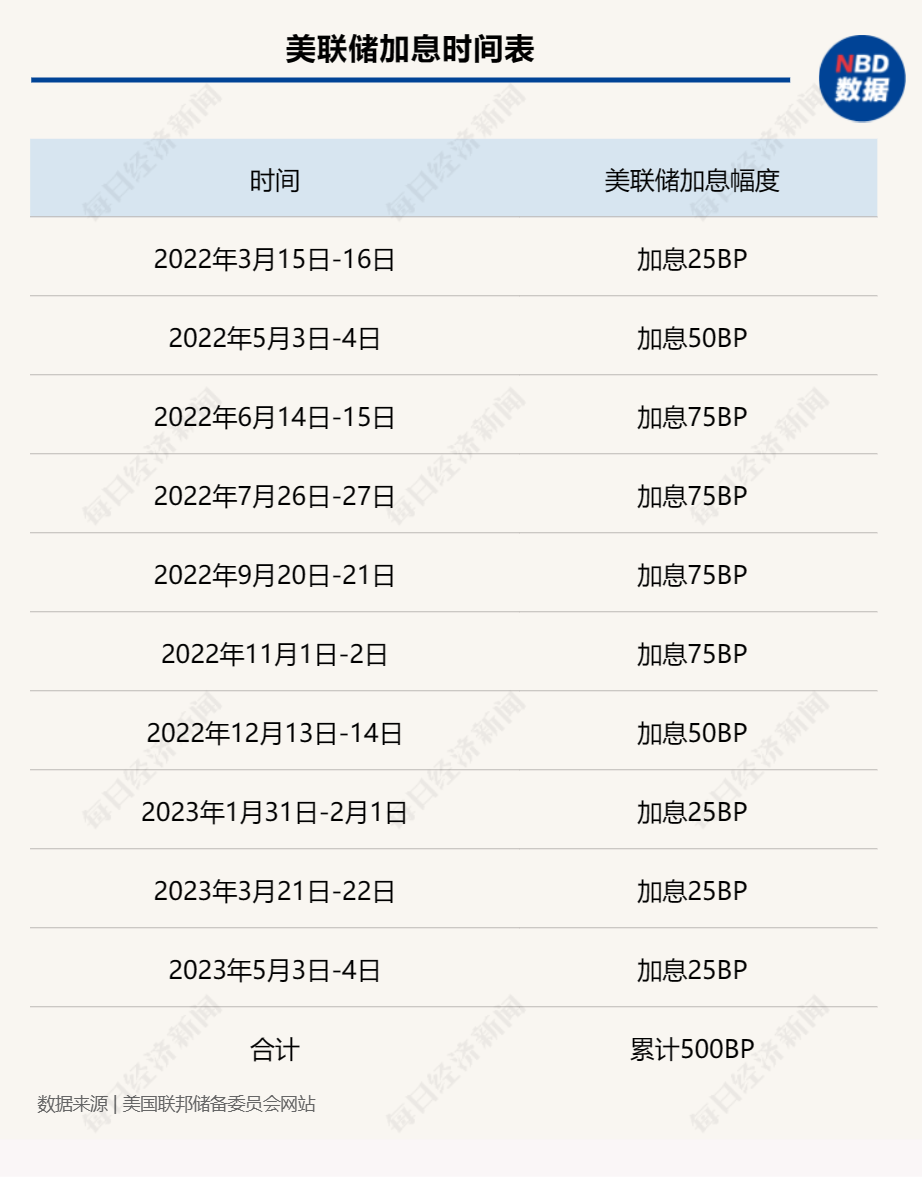 美国银行业风暴再起,一大行关闭21家分行,还有倒地的“多米诺骨牌”吗?