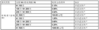弘毅远方久盈混合型证券投资基金(C类份额)基金产品资料概要更新