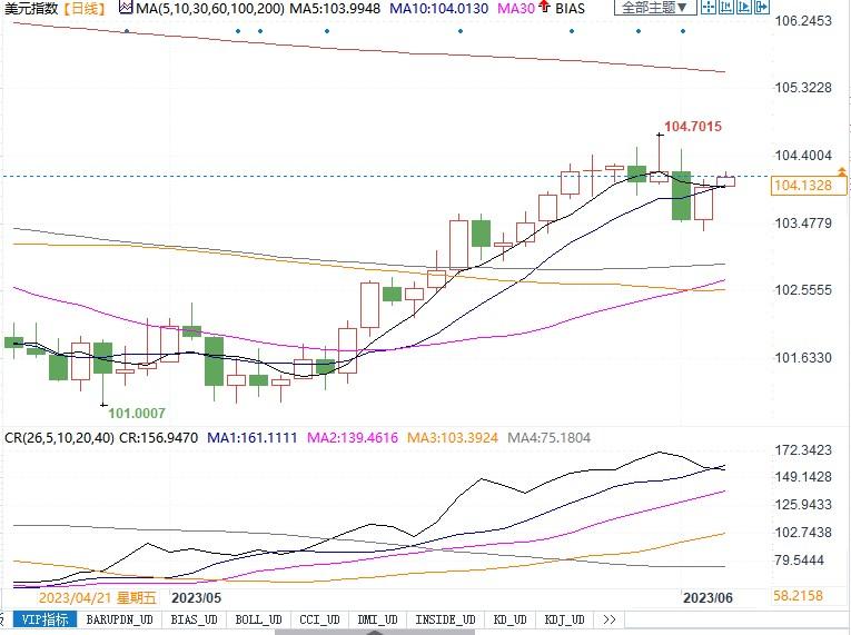 IMF称贷款并没有明显放缓,美联储可能需要采取更多措施!