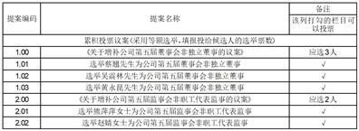关于召开浙江富春江环保热电股份有限公司2023年第三次临时股东大会通知的公告