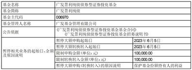 广发基金管理有限公司关于广发中小企业300交易型开放式指数证券投资基金实施转型的第一次提示性公告