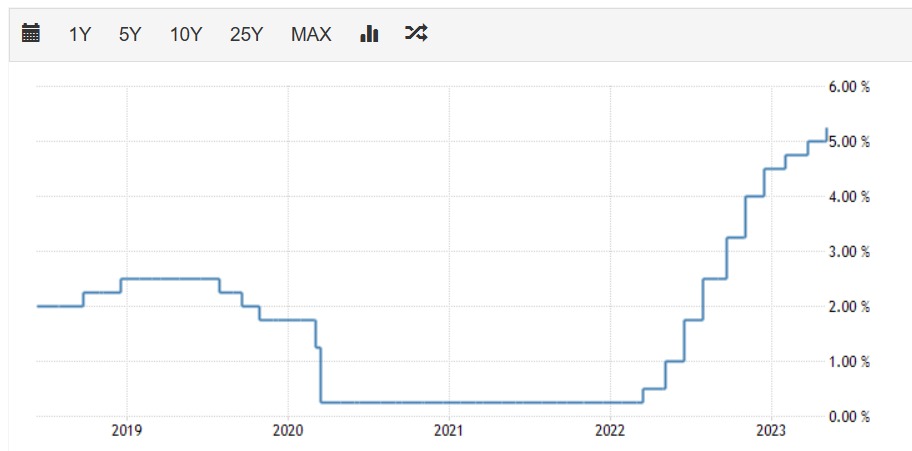 美国银行业风暴再起,一大行关闭21家分行,还有倒地的“多米诺骨牌”吗?