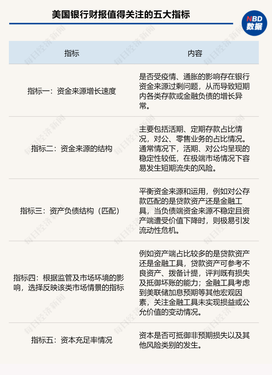 美国银行业风暴再起,一大行关闭21家分行,还有倒地的“多米诺骨牌”吗?