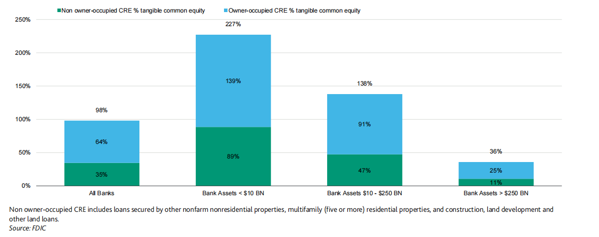 美国银行业风暴再起,一大行关闭21家分行,还有倒地的“多米诺骨牌”吗?