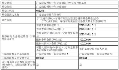 广发基金管理有限公司关于广发中小企业300交易型开放式指数证券投资基金实施转型的第一次提示性公告