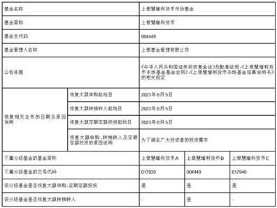上银慧增利货币市场基金恢复代销渠道大额申购、转换转入及定期定额投资业务的公告