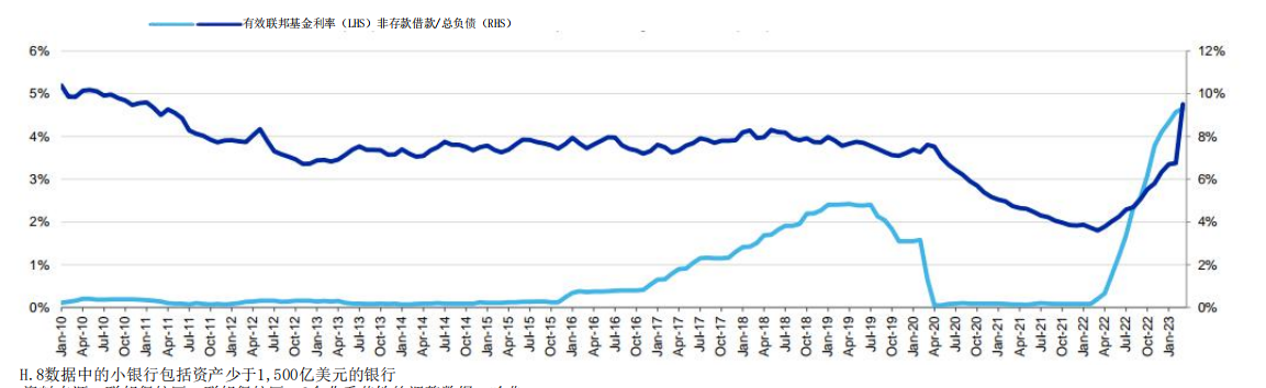 美国银行业风暴再起,一大行关闭21家分行,还有倒地的“多米诺骨牌”吗?