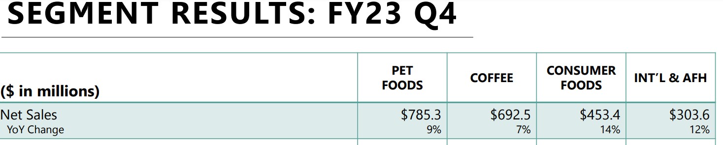 斯马克Q4净销售额同比增10% EPS展望符合预期