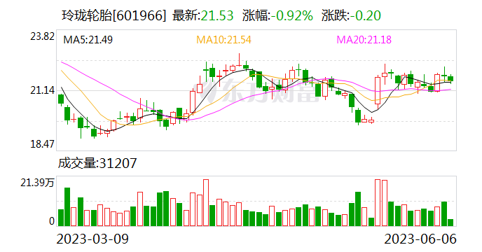 玲珑轮胎：公司航空胎正在开发中 暂未进入C919供货体系