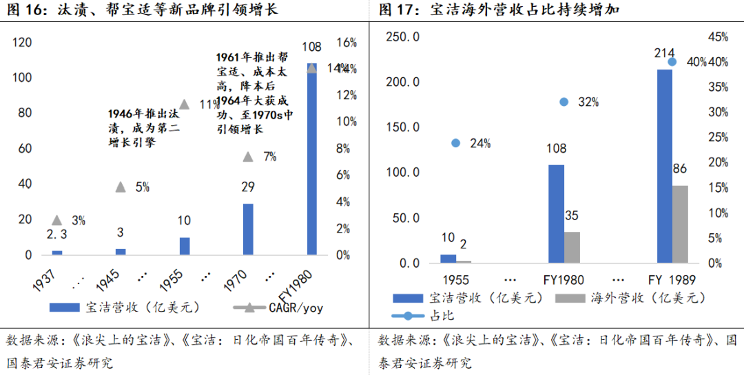 免费品牌矩阵 450e-54e870490aab0fb0e851edf30592c2f5.png