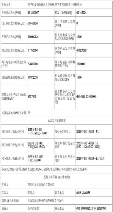 四川华丰科技股份有限公司首次公开发行股票并在科创板上市招股意向书提示性公告