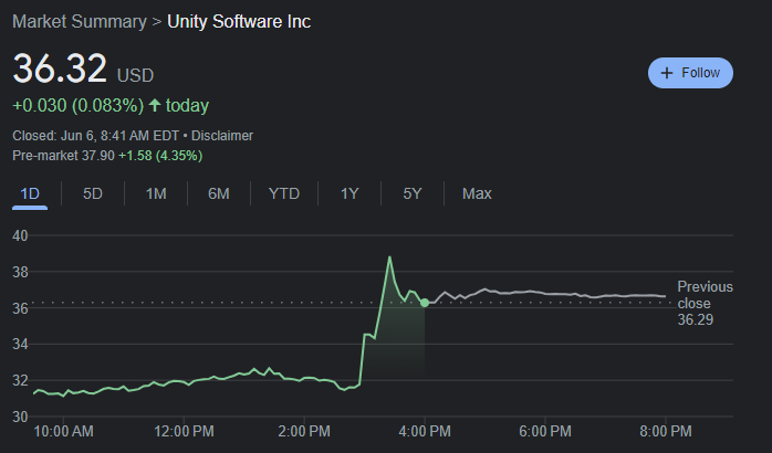 苹果MR头显未达市场预期?这家合作伙伴的涨势还在继续!