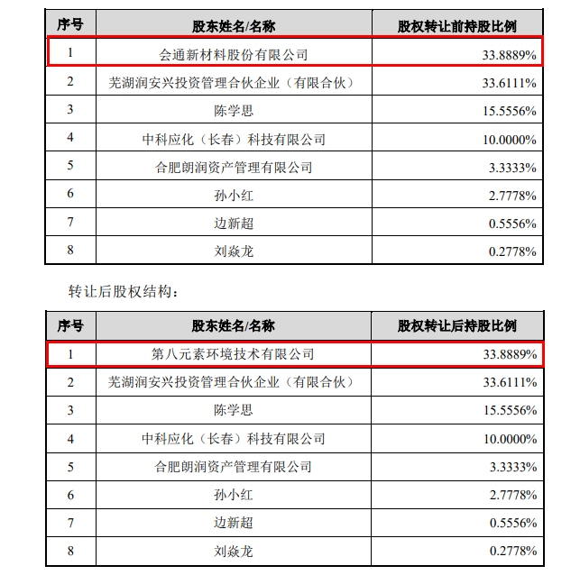 图片来源:公告截图