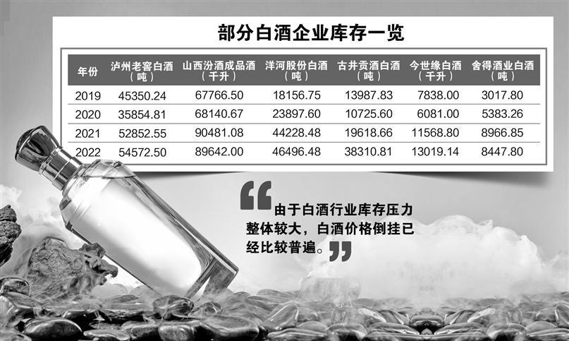 白酒现“价格倒挂”,专家称去库存周期或持续两至三年