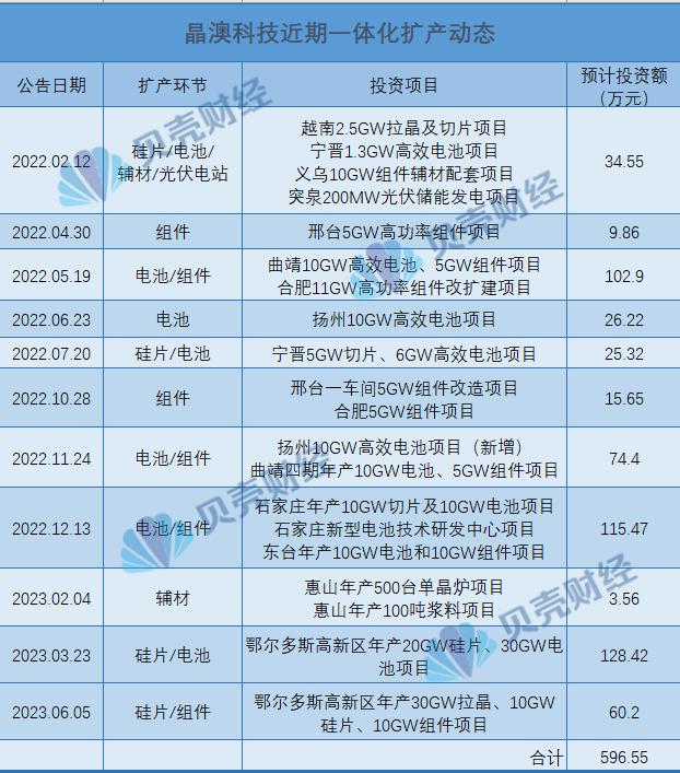 图/新京报贝壳财经记者朱玥怡 制
