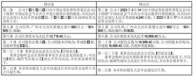 蜂助手股份有限公司关于使用募集资金置换先期已支付发行费用的公告