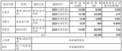 山东省章丘鼓风机股份有限公司关于部分董事、监事、高级管理人员实施减持计划进展暨减持时间过半的公告