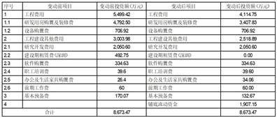 蜂助手股份有限公司关于使用募集资金置换先期已支付发行费用的公告