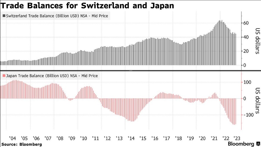 若经济放缓导致全球降息 瑞郎或将大放异彩
