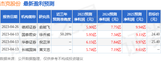 中泰证券：给予杰克股份增持评级