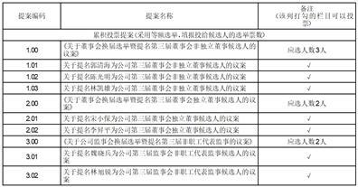广东蒙泰高新纤维股份有限公司关于更正临时股东大会届次的公告