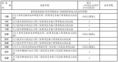 广东蒙泰高新纤维股份有限公司关于更正临时股东大会届次的公告