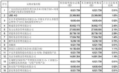 华夏航空股份有限公司关于非公开发行限售股份部分上市流通的提示性公告