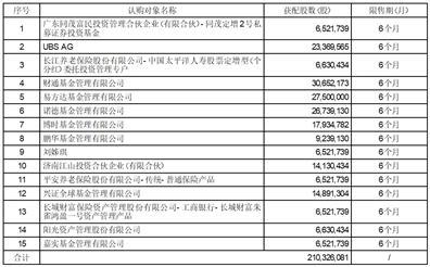 华夏航空股份有限公司关于非公开发行限售股份部分上市流通的提示性公告