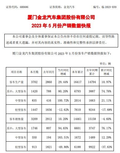 图片来源:金龙汽车公告
