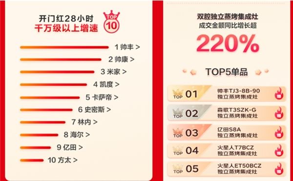 揭秘！2023年618京东探秘夜最值得看的十大直播平台排名