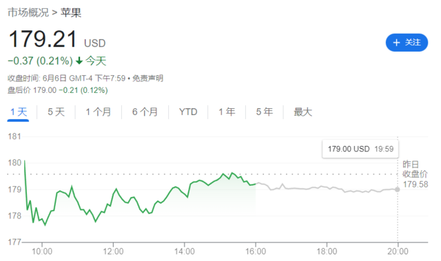 苹果Vision Pro很酷、很炫，但华尔街怀疑：好卖吗？