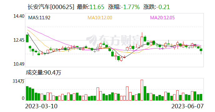 强行扣10%货款？刚刚 长安汽车回应了！