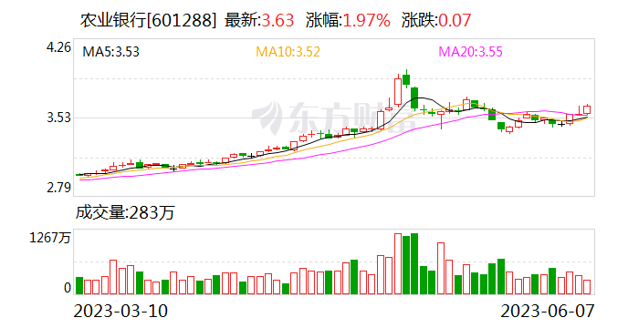 农业银行董事长谷澍会见花旗集团首席执行官范洁恩