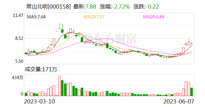 常山北明:公司董事长、董事辞职