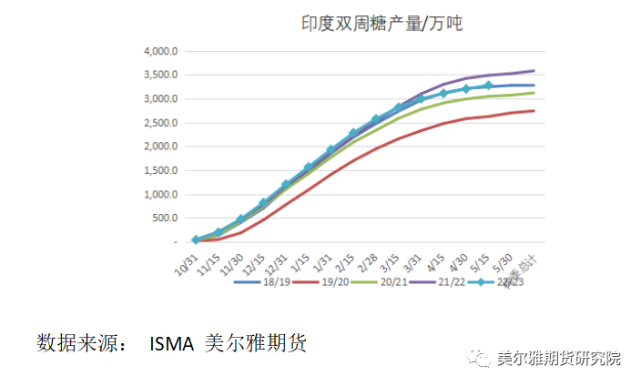 白糖：对空头来说，最坏的时期过去了