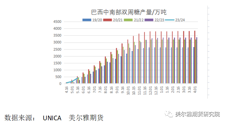 白糖：对空头来说，最坏的时期过去了