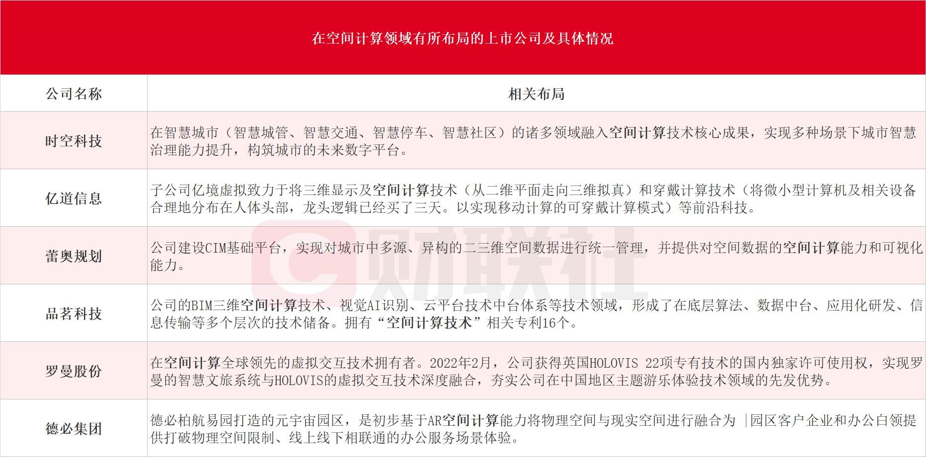 科技上市公司龙头一览表 a9a8-a3d847c280a99a15594a17c654b68345.jpg