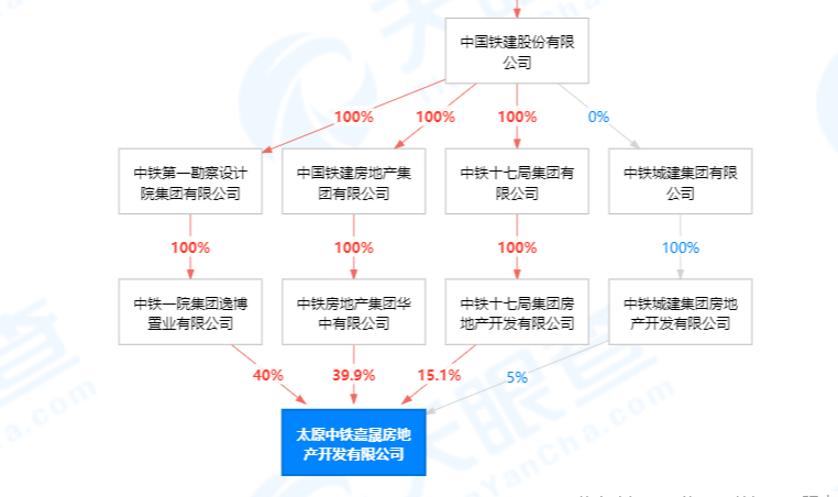 (图源:天眼查)