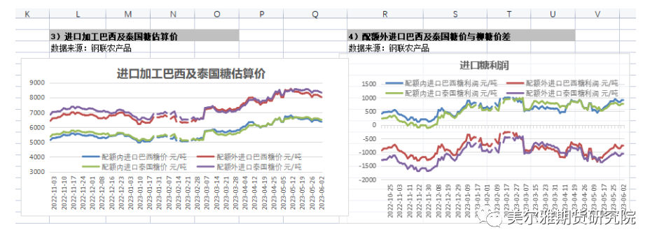 白糖：对空头来说，最坏的时期过去了