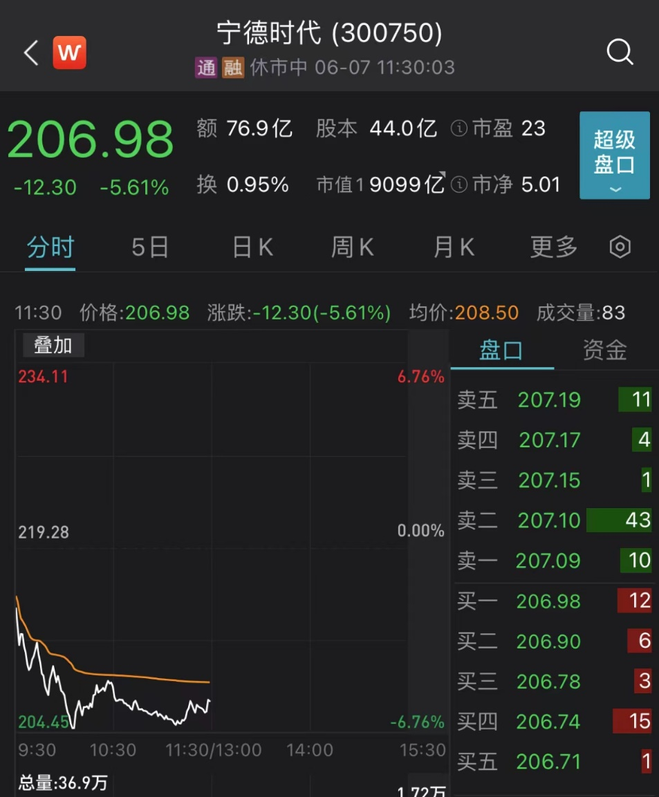 彻底涨疯了！网友：今年就服你！