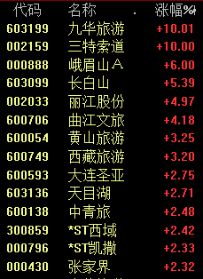 彻底涨疯了！网友：今年就服你！