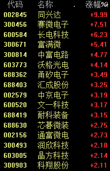 彻底涨疯了！网友：今年就服你！