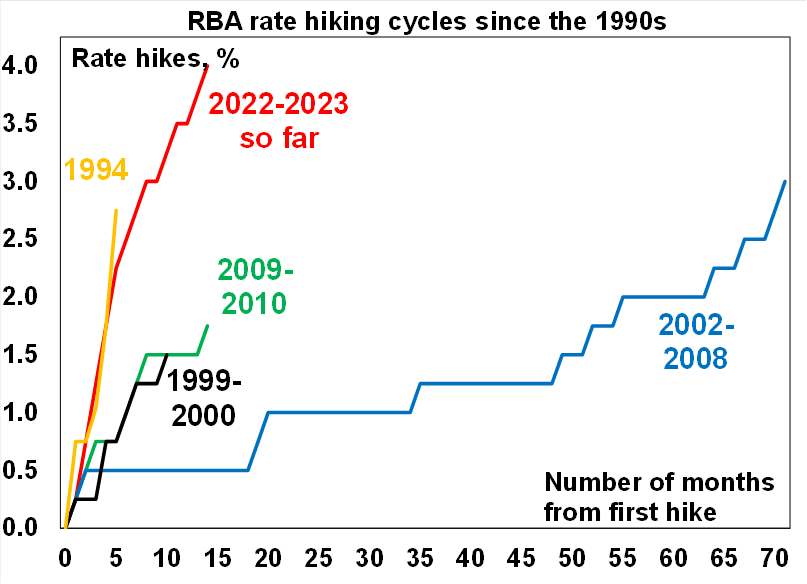 澳元多头小心！澳洲联储加息后，专家预测经济衰退概率为50%