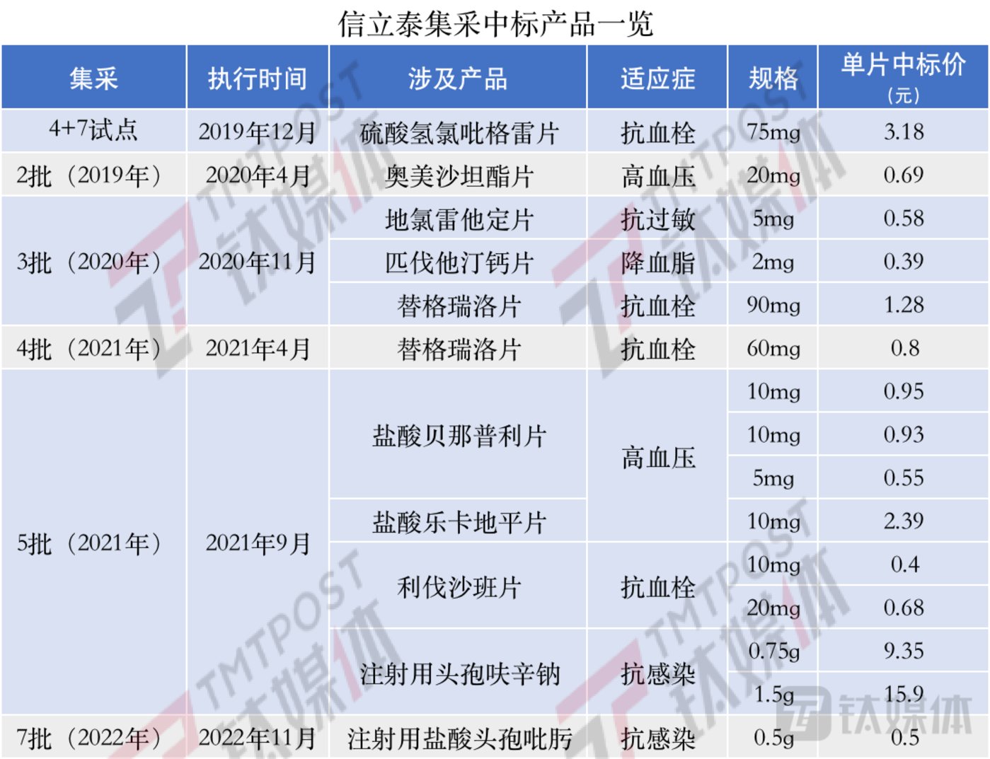 　　钛媒体App制图，数据来源：华创证券研报