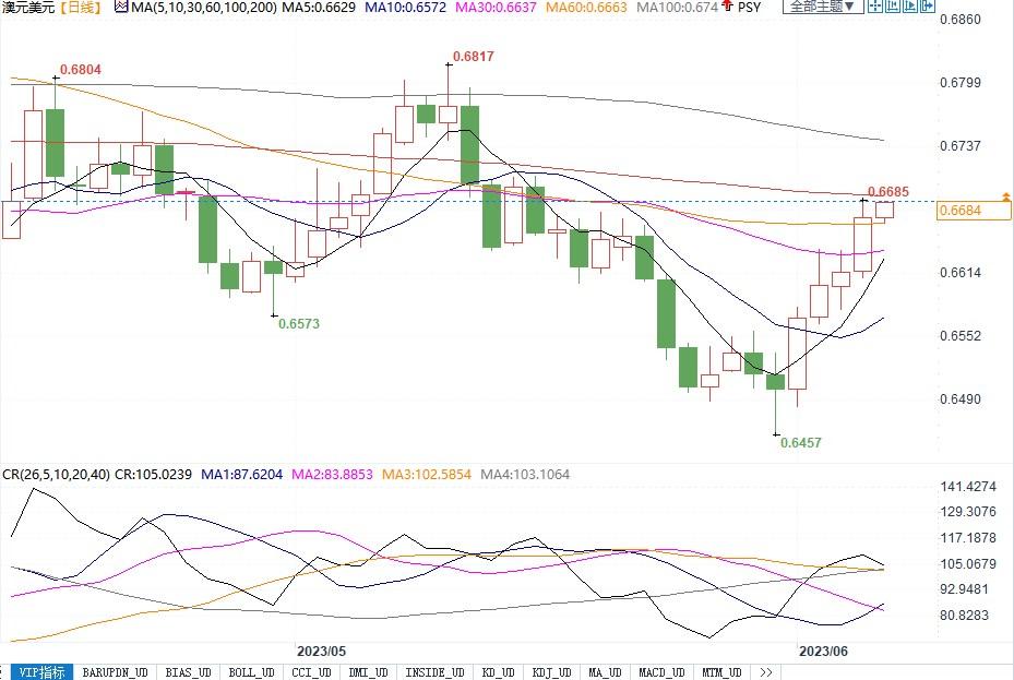 澳元多头小心！澳洲联储加息后，专家预测经济衰退概率为50%