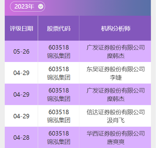 数据来源:南财投研通
