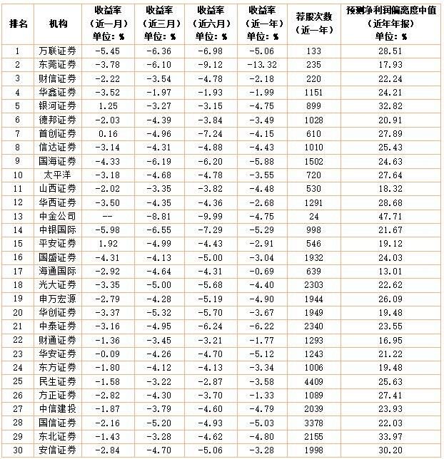 数据来源:南财投研通
