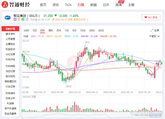 新能源车产业预期向好，敏实集团(00425)迎来左侧布局时机？